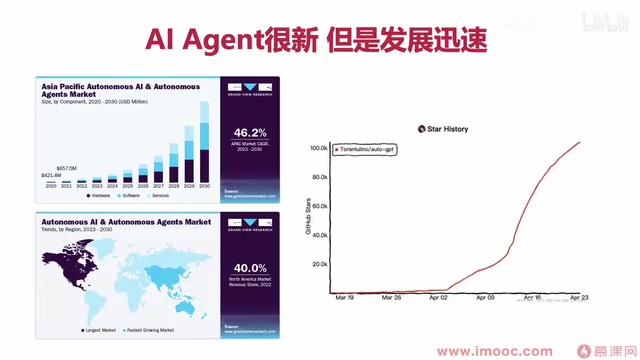 Market demand and application potential