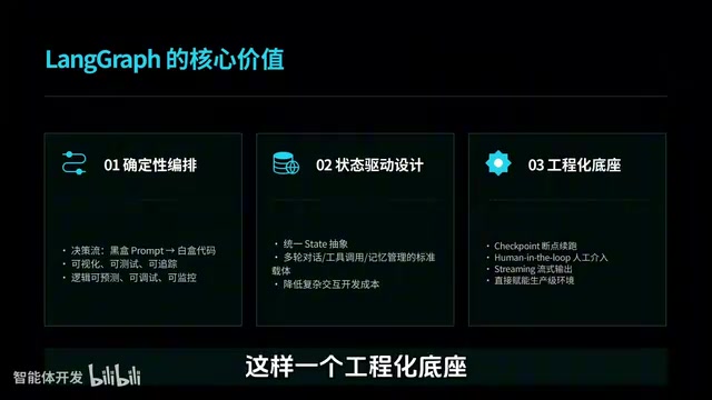 LangGraph自带断点续跑等生产级能力