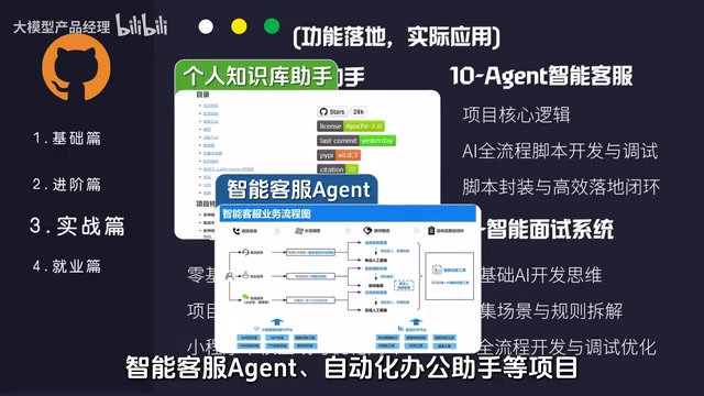 Projects including an office automation assistant