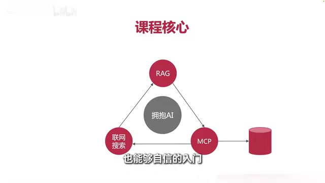 Spring AI实战指南:用Java构建RAG+MCP智能引擎
