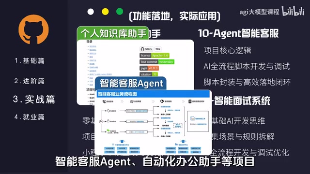 Automated office assistant and other projects