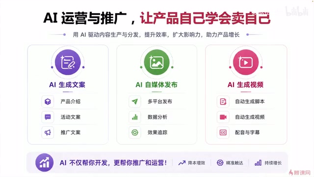 AI has entered the operations domain