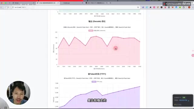 Intelligence benchmark results for the models tested