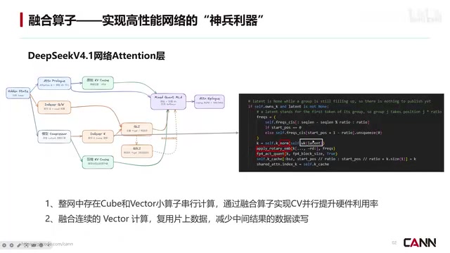 DeepSeek V4.1融合算子揭秘:昇腾950如何榨干硬件性能