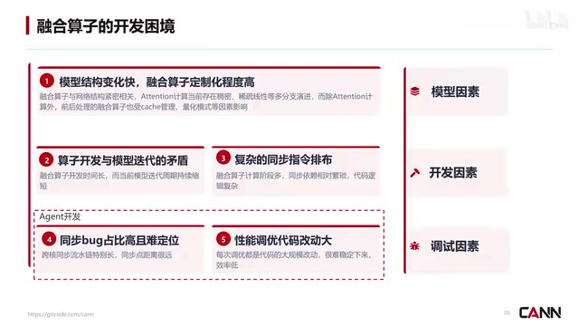 融合算子相较于小算子的对比