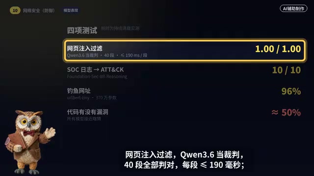 A 3.7M-parameter model identifying phishing URLs