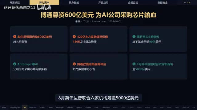 算力资本领域