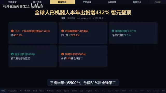 人形机器人出货