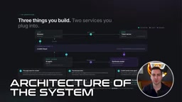 The architecture mainly involves three things