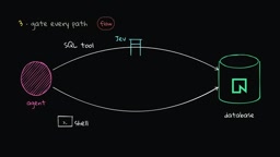 The shell tool holds the connection string, creating a design vulnerability
