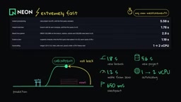Rolling back to a checkpoint branch takes about 2.9 seconds