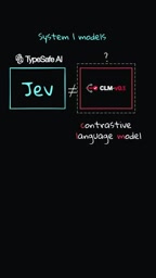 CLM-8B: How a Contrastive Language Model Achieves Up to 9x Speedup