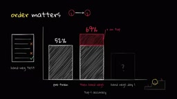 pre-training then hard negatives, loss curve