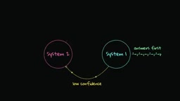 让 System 1 和 System 2 协同工作的系统设计