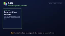 RAG: handing the most relevant passages to the model to answer from