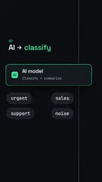 AI generates a two-line summary for each email