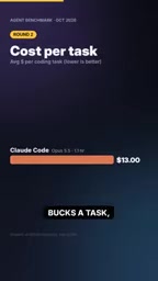 Cost and time per task comparison across agents