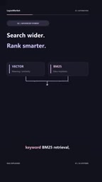 BM25 retrieval, metadata filtering and cross encoder re-ranking before generating answers