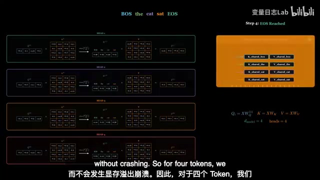 MQA与GQA详解:KV Cache如何降低大模型推理显存