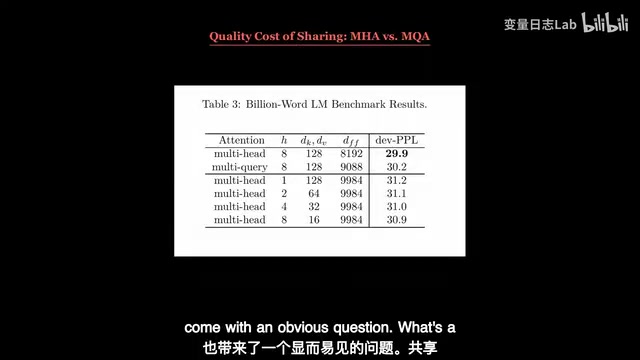 What does sharing keys and values actually do to the model's quality?