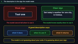 MCP Tool Mechanics Explained: How a Malformed Date Can Freeze an AI Agent
