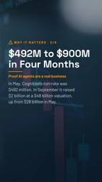 Devin年收入逼近10亿美元:AI编程热潮背后的真实账本