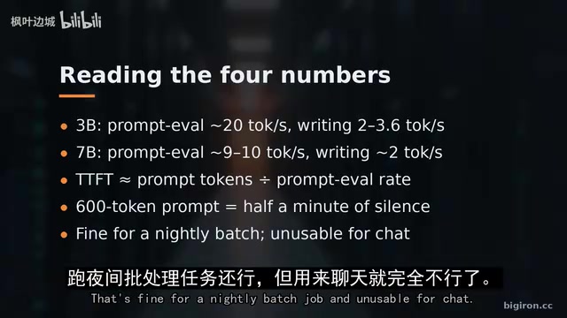 A single number can't distinguish usable from unusable