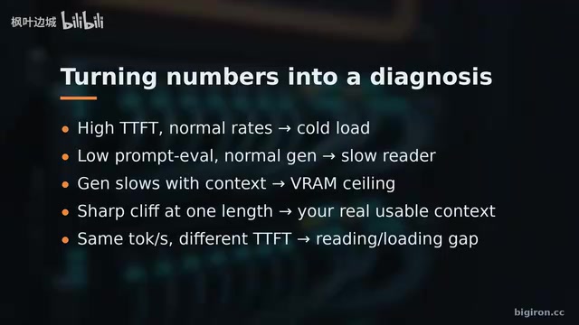 High time-to-first-token with normal generation rate means a cold load slipped past the warmup