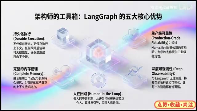 Products built on LangGraph