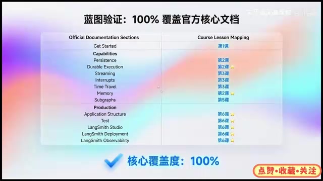 Final lesson content