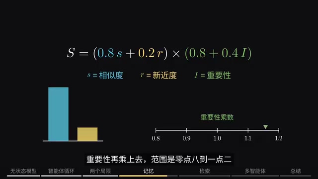 Importance can shift ranking, but it cannot keep a memory stored in RAM.