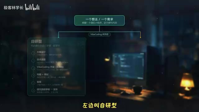 VibeCoding for WeChat Mini Programs: Two Zero-Code Launch Routes Fully Explained
