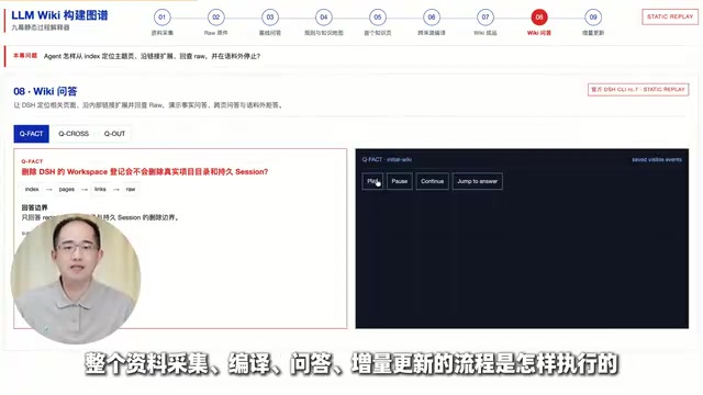 Full pipeline: data collection, compilation, Q&A, and incremental updates