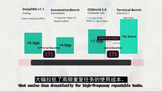 高频自动化场景下的成本对比示例