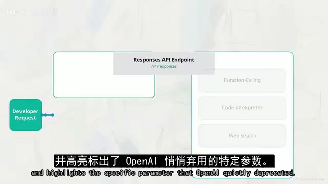 none effort参数被悄然从schema中移除
