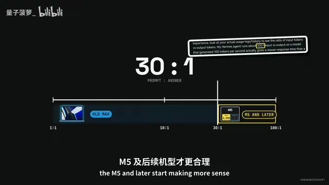 内存比带宽和代际更重要