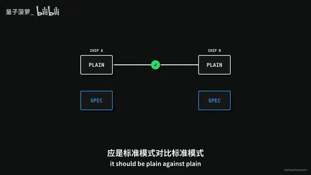 对比必须同类比同类