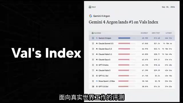 Google's New Gemini Flagship Sweeps Benchmarks: World's Strongest AI or Just a Benchmark Chaser?