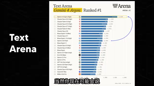 The gap is very, very small