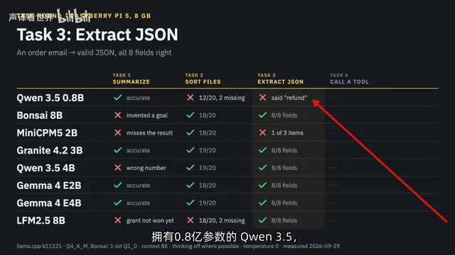 以及MiniCPM5