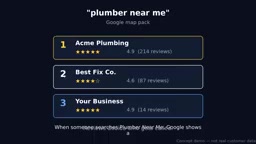 Automate Google Review Requests with n8n: A Free Workflow That Costs Pennies