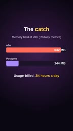 n8n consumes ~600MB of memory at idle and runs 24/7