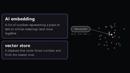 embedding represents text
