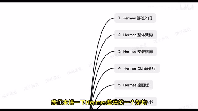 Hermes Agent Practical Guide: A Complete Walkthrough for AI Engineering