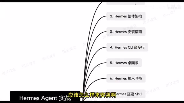 Hermes in real work scenarios