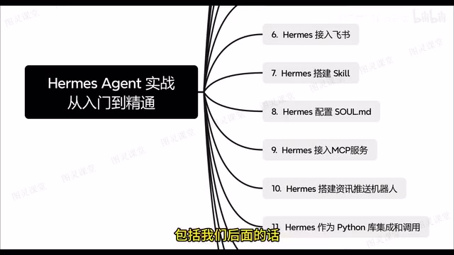 Hermes explained through hands-on projects