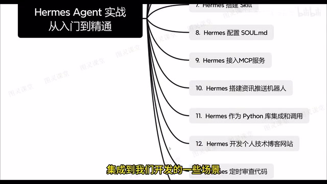 Integrating Hermes as a Python library
