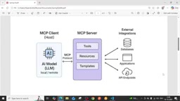 After the LLM generates a decision, MCP handles the actual calls to external systems