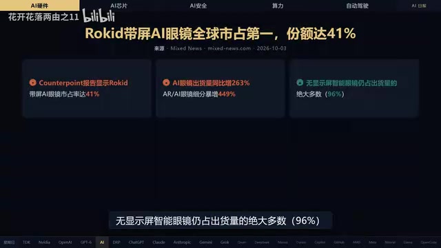 无线视频智能眼镜仍占出货量绝大多数