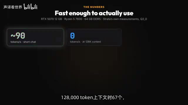 128K上下文时67个Token每秒